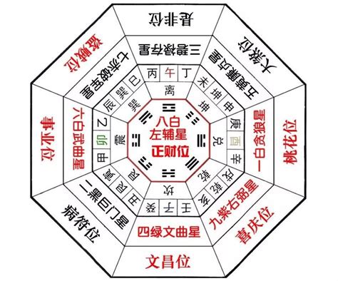 三台八座意思|紫微斗数的三台、八座星是什么意思？紫微斗数三台、。